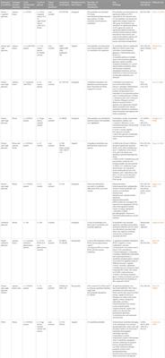 Metabolomics studies in common multifactorial eye disorders: a review of biomarker discovery for age-related macular degeneration, glaucoma, diabetic retinopathy and myopia